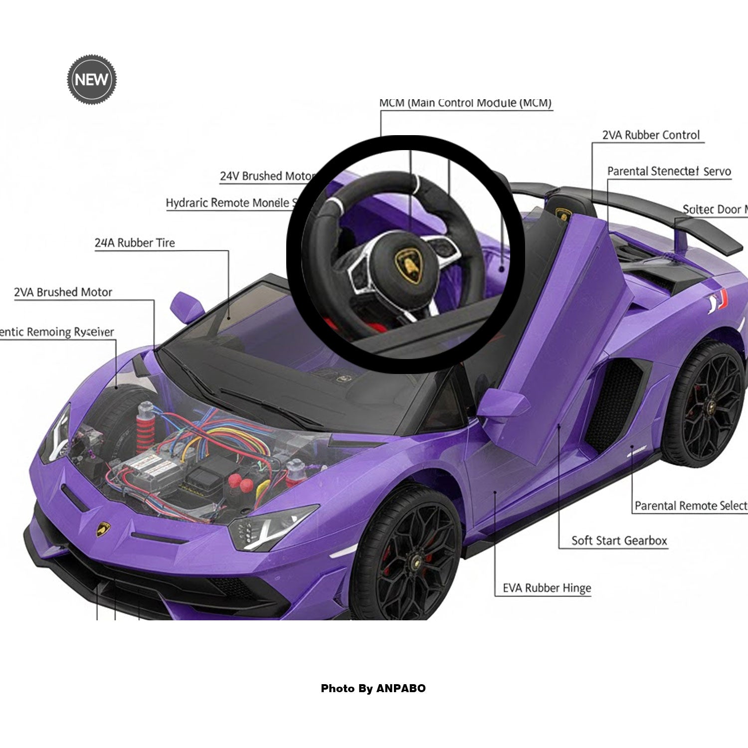 Power Wheels Lambo: Choosing the Right Model & Expert Support