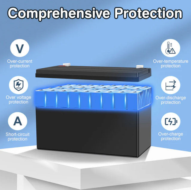 24V 7Ah SLA Battery with F2 Terminals for Kids' 24V Ride-On Cars