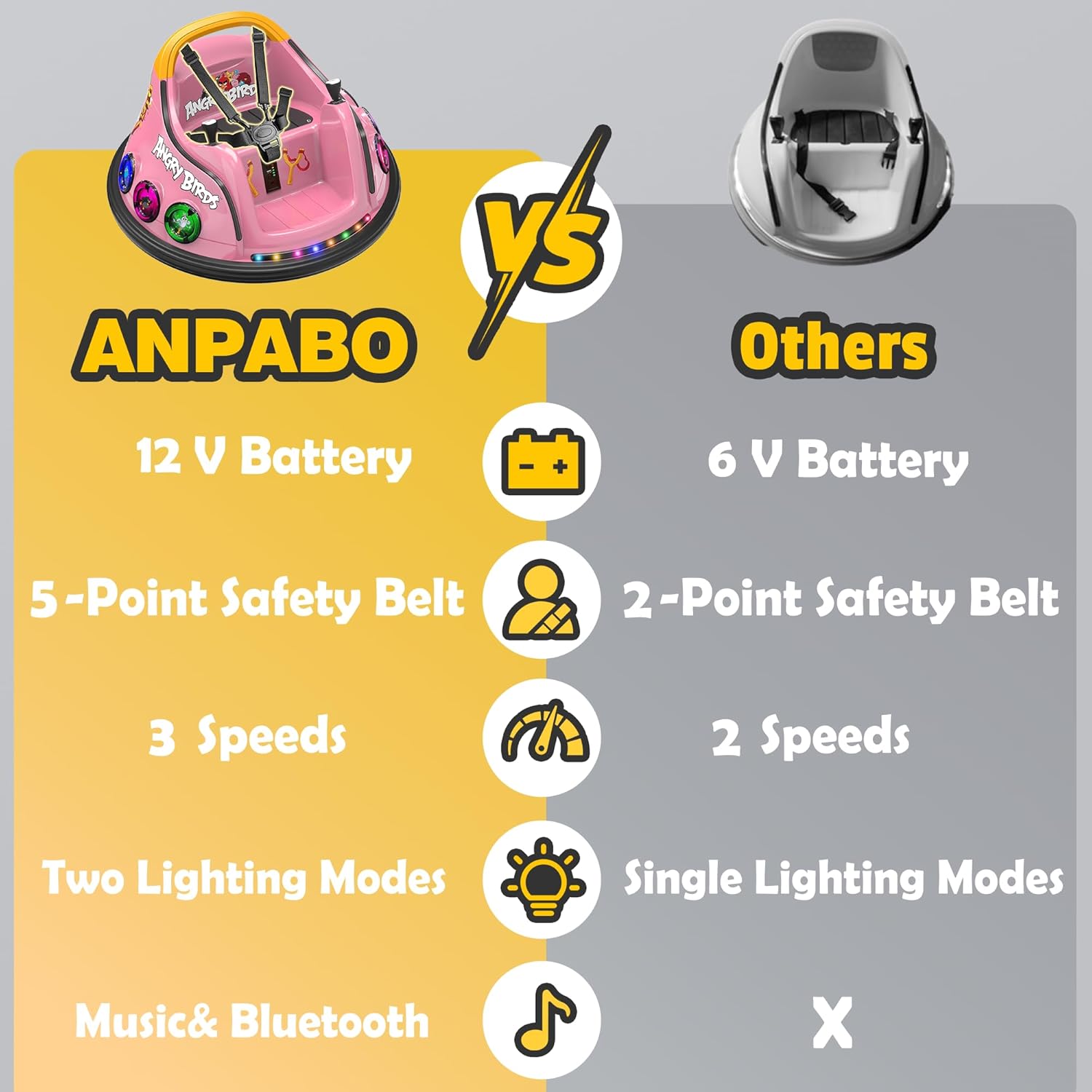 360° Toddler Bumper Car