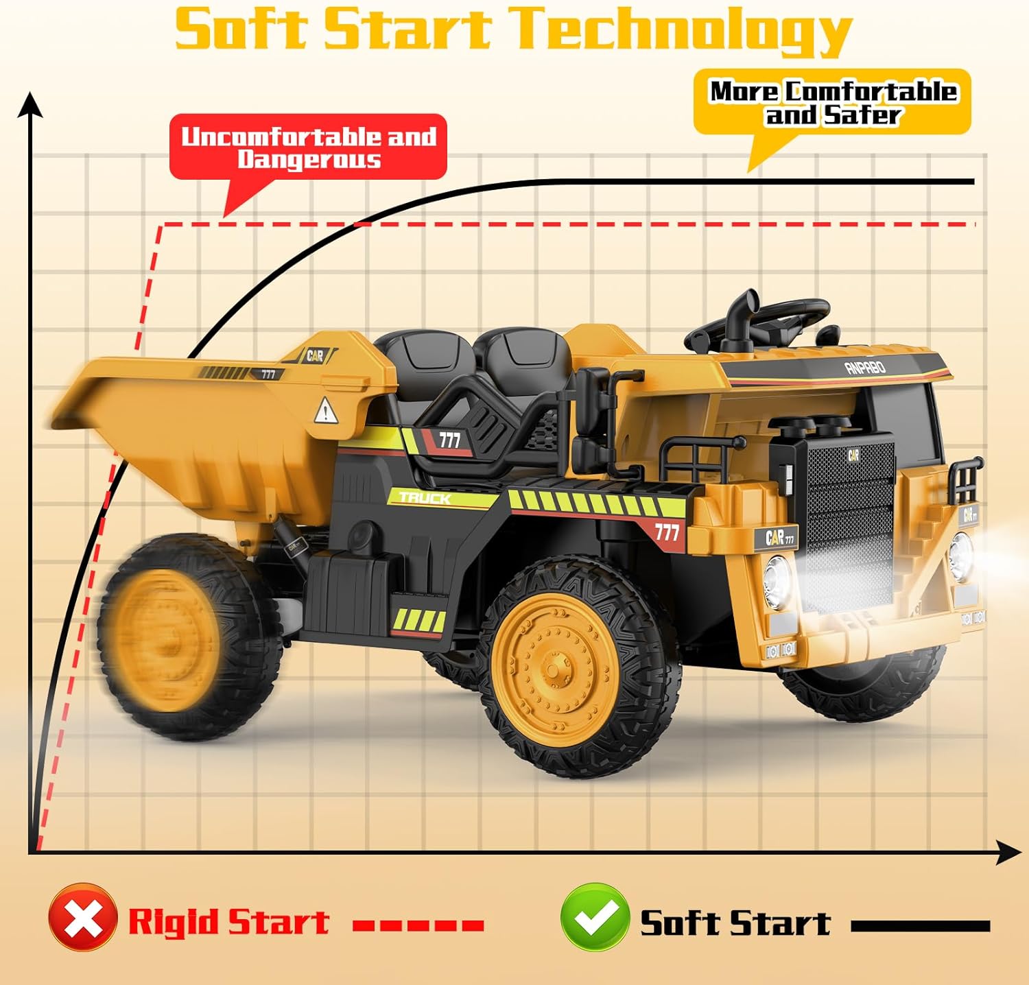 12V Ride on Dump Truck for Kids with Remote Control