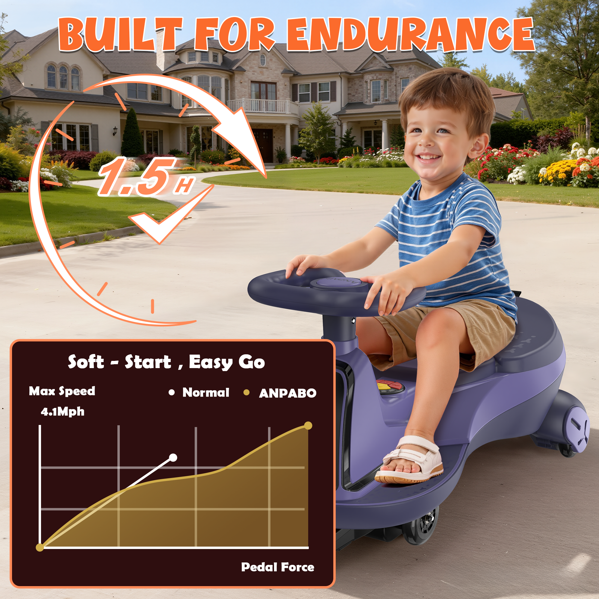 12V Electric Wiggle Car with LED Screen & Music for Kids-Purple