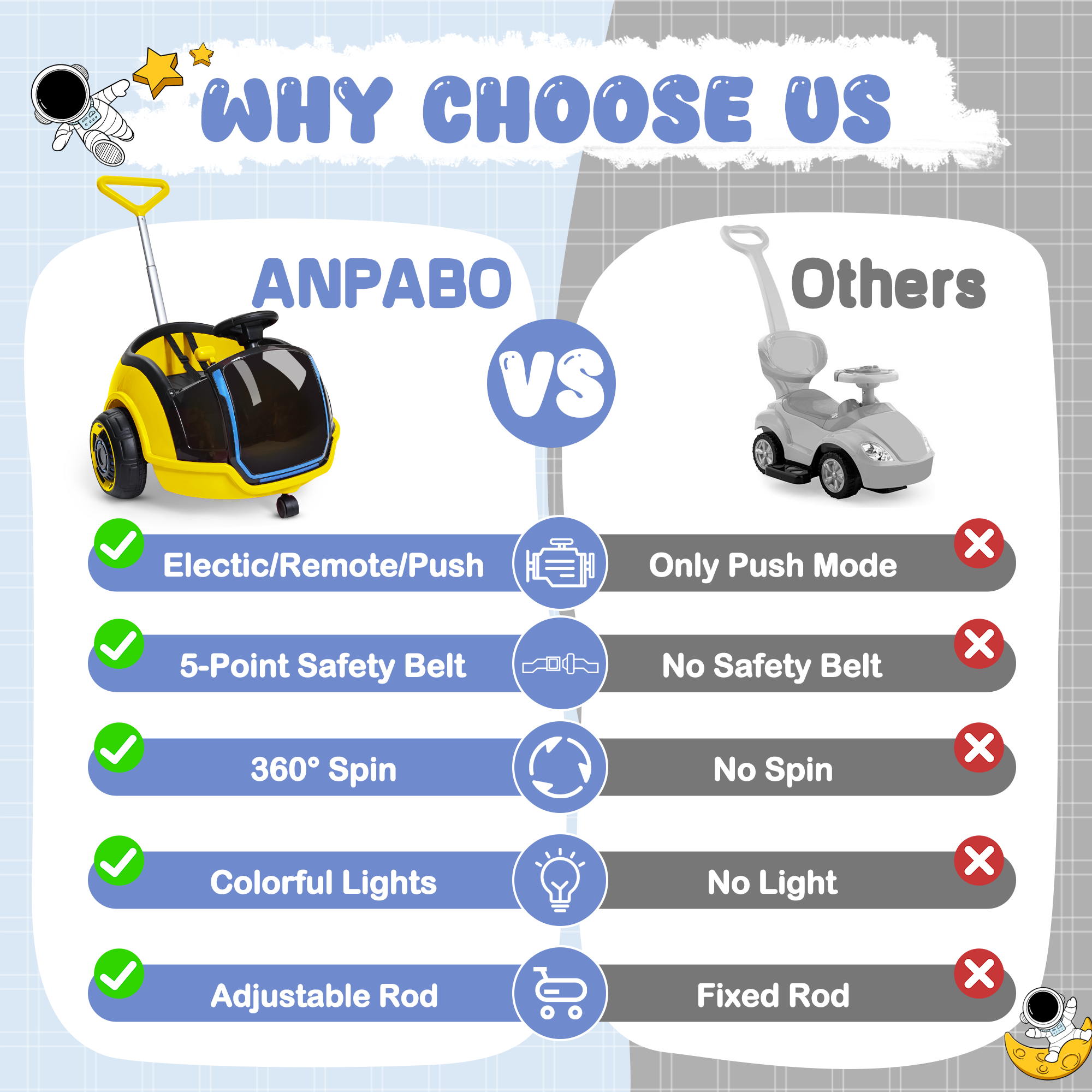 12V 3-in-1 Push Ride On Car with Adjustable Handle & Remote – Yellow