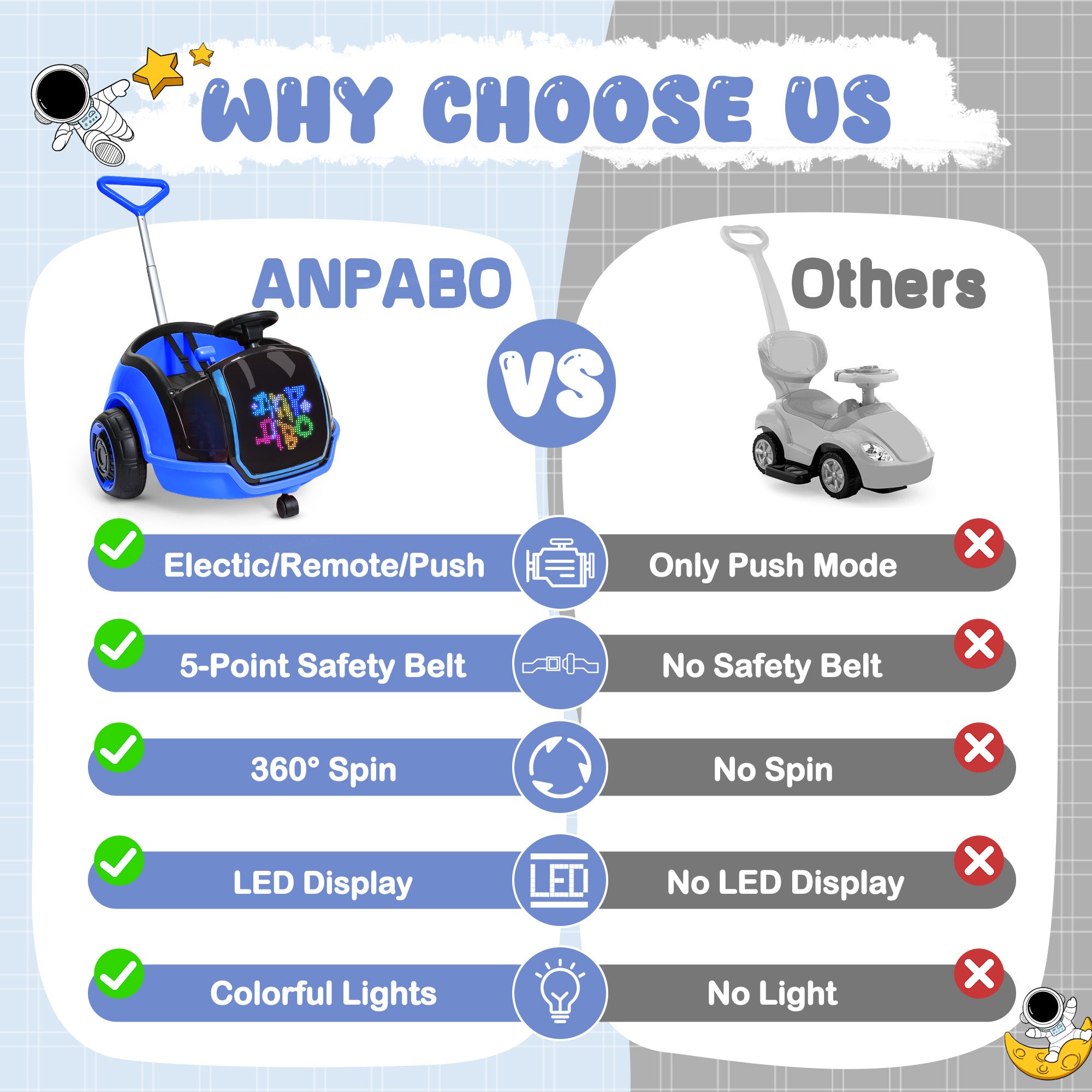 ANPABO 3-in-1 12V Electric Ride-On Car with Push Handle & Interactive LED Screen – Blue