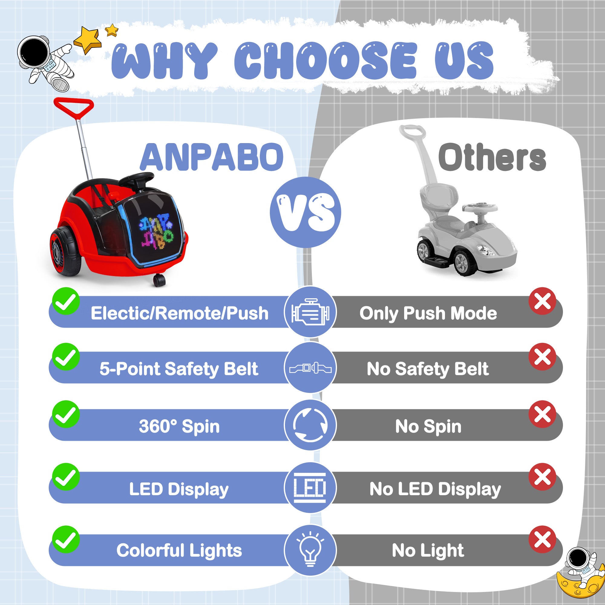 12V 3-in-1 Push Ride On with LED Display, Music & Remote –  Red