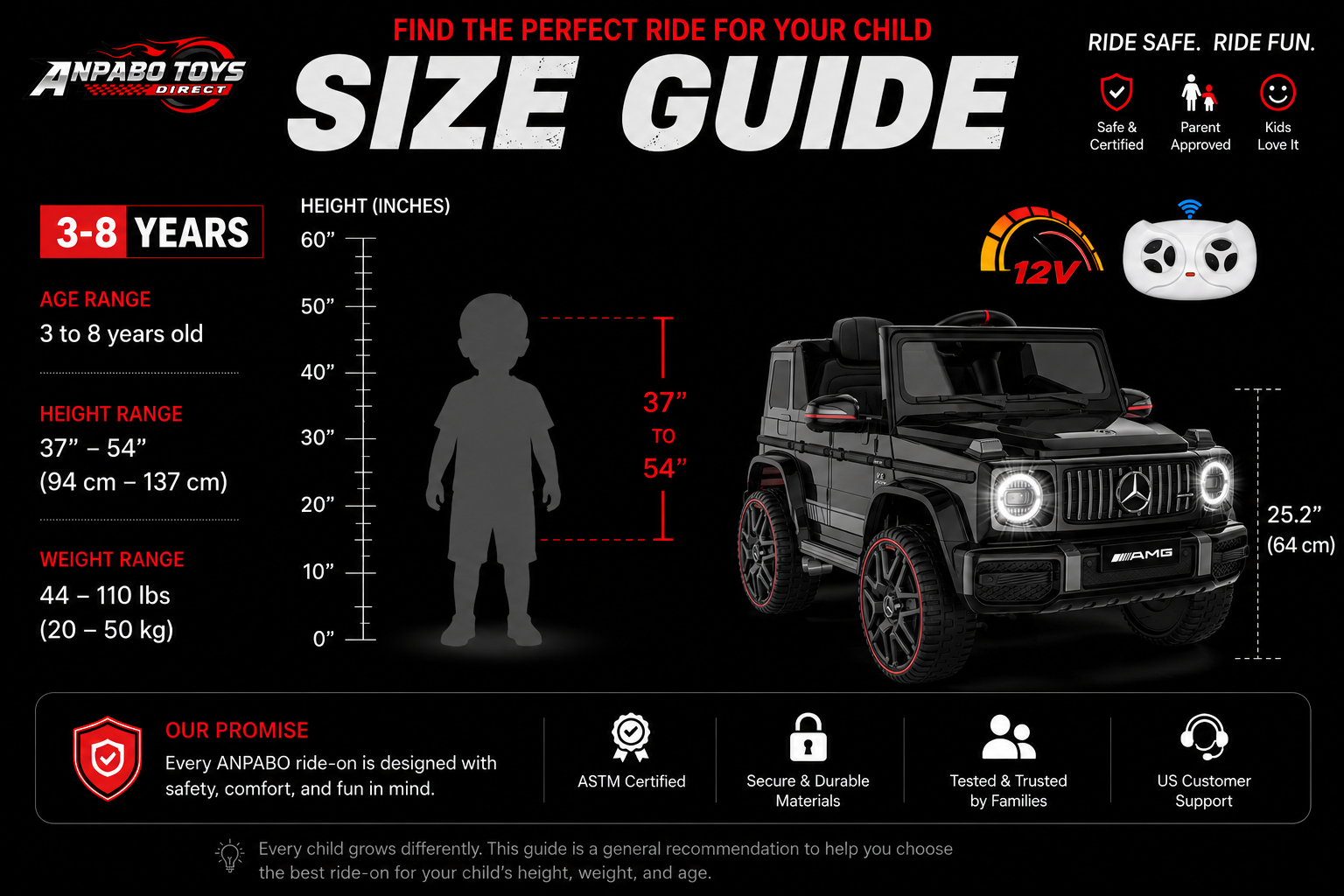 12V Licensed Mercedes-Benz G63 Ride-On SUV (ASIN : B09V17VSMQ